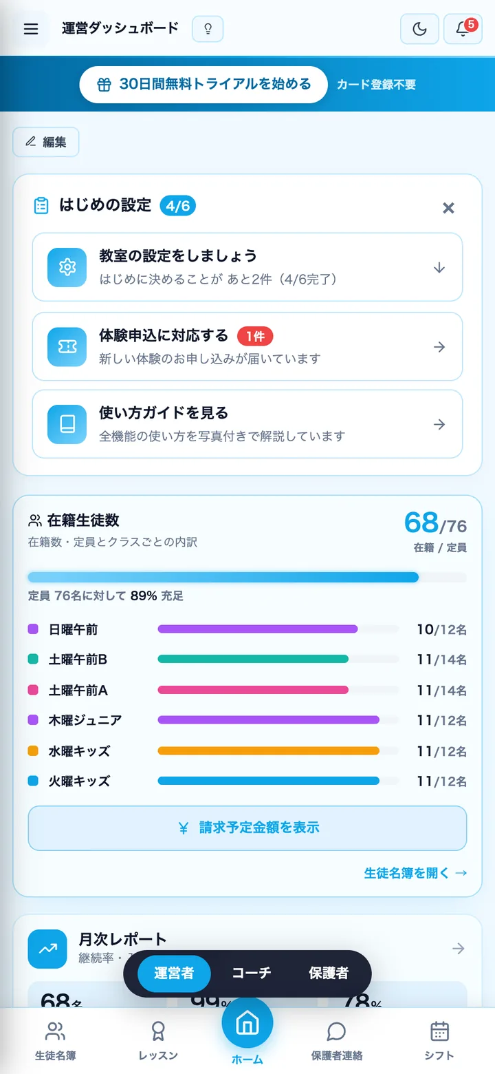 運営ダッシュボード画面