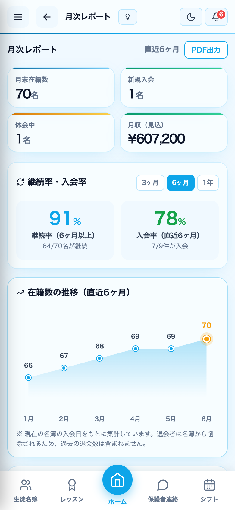 月次レポート