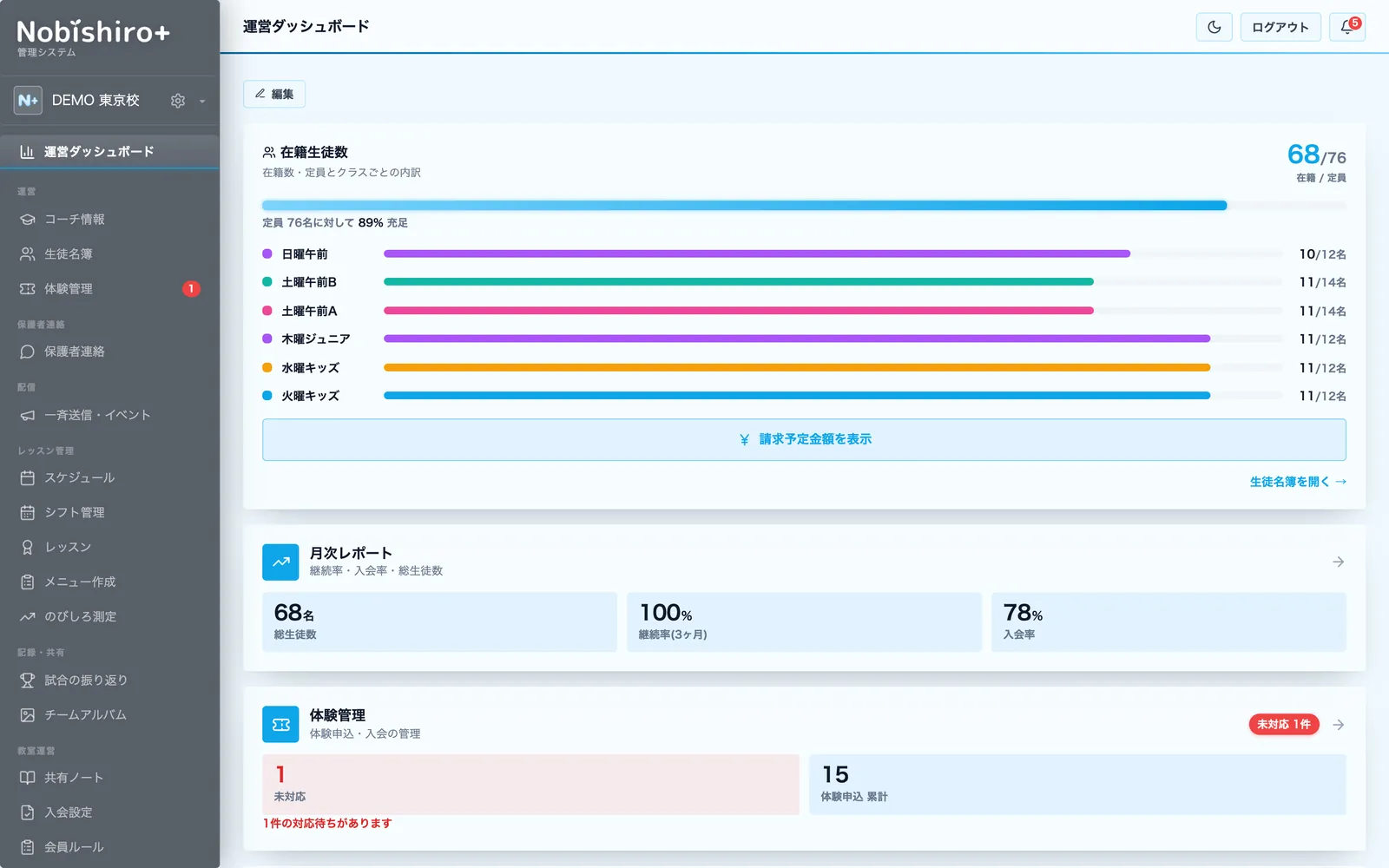 運営ダッシュボードの画面